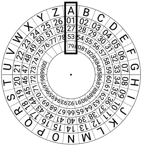 cipher identifier with key.